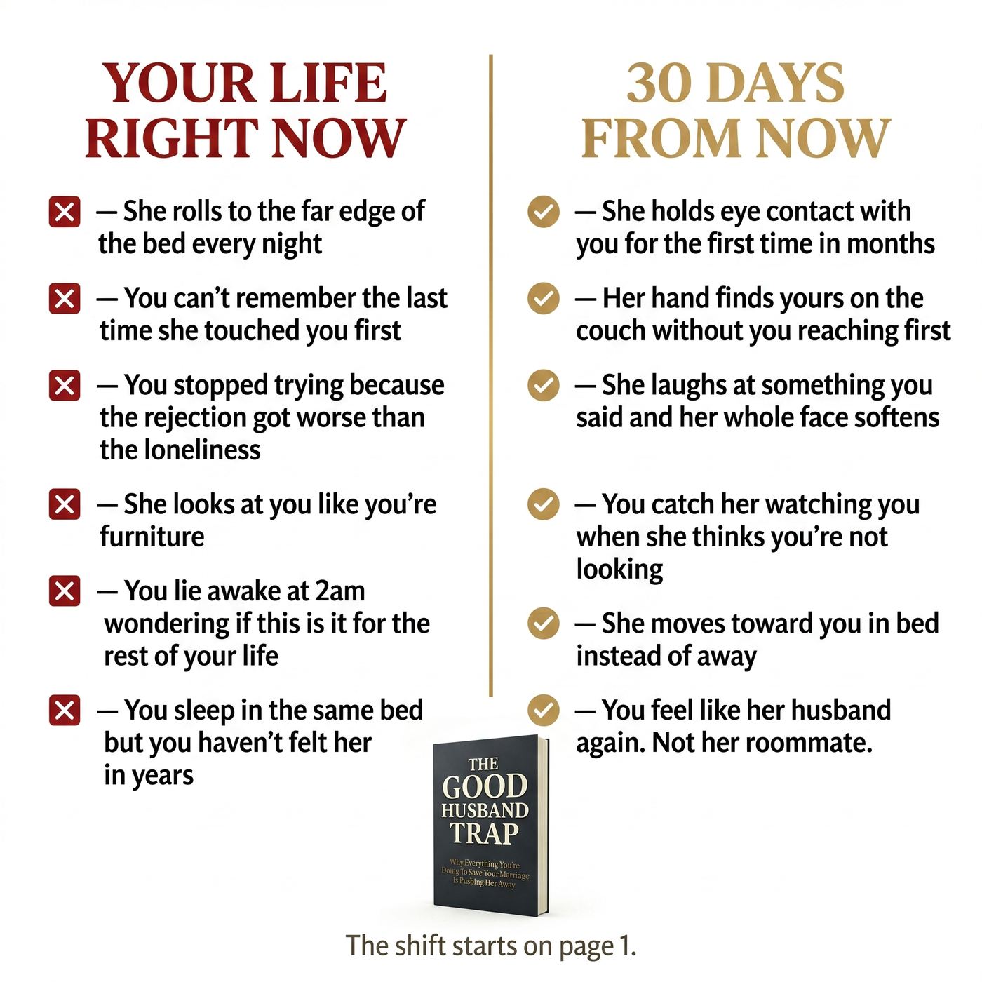 Before & after 30 days