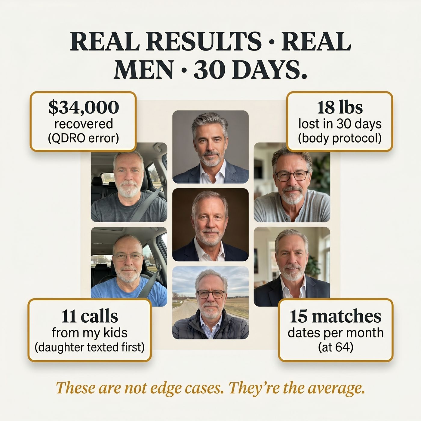 Real results from real men